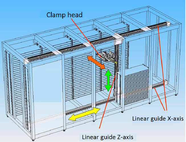 TECH-ROB internal structure — clamp head linear guide X-axis and Z-axis motion system